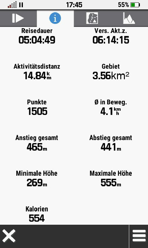 Streckendaten von Garmin GPS